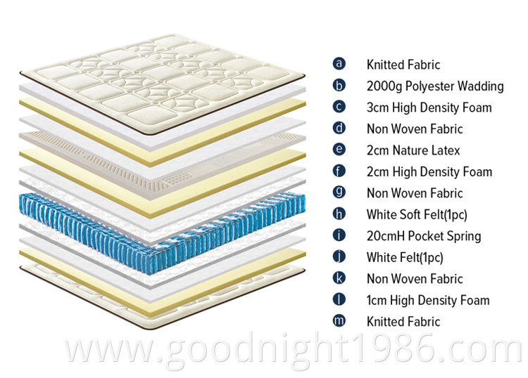 Goodnight 2021 Hot Sale Box Spring Mattress Comfort Bonnell Spring Mattress OEM ODM